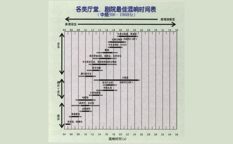 會(huì)議室聲學(xué)設(shè)計(jì)該怎么做？
